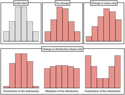 Not just by means alone: why the evolution of distribution shapes matters for understanding opinion dynamics. The case of the French reaction to the war in Ukraine